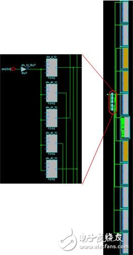 Xilinx的三种高扇出解决方法,Xilinx的三种高扇出解决方法,第5张