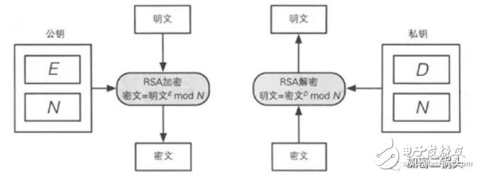 非对称加密的工作原理解析,非对称加密的工作原理解析,第2张