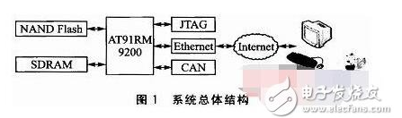 嵌入式系统的远程更新问题如何解决,嵌入式系统的远程更新问题如何解决,第2张