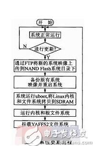 嵌入式系统的远程更新问题如何解决,嵌入式系统的远程更新问题如何解决,第3张