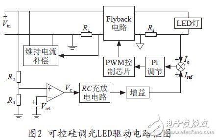 基于一种可控硅调光的LED驱动电源电路设计,基于一种可控硅调光的LED驱动电源电路设计,第3张