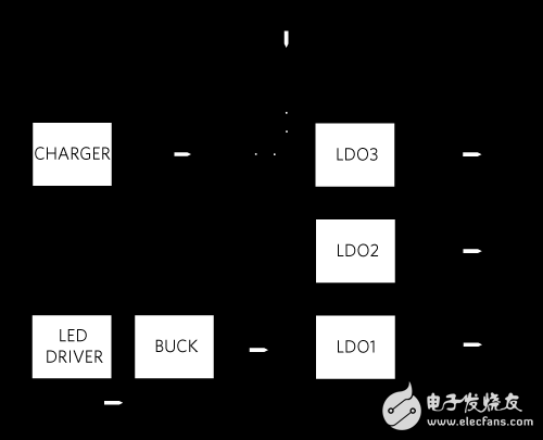 三种便携式应用的SIMO PMIC选择,三种便携式应用的SIMO PMIC选择,第2张