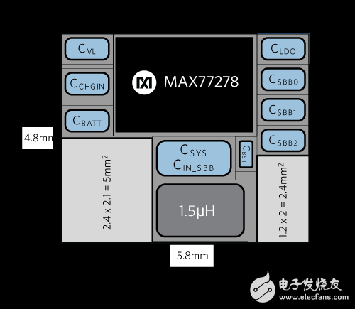 三种便携式应用的SIMO PMIC选择,三种便携式应用的SIMO PMIC选择,第5张