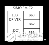 三种便携式应用的SIMO PMIC选择,三种便携式应用的SIMO PMIC选择,第6张