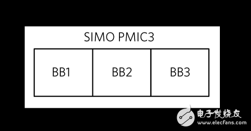 三种便携式应用的SIMO PMIC选择,三种便携式应用的SIMO PMIC选择,第8张