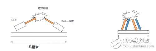 电离烟雾探测与光电探测解决方案那种更好用,电离烟雾探测与光电探测解决方案那种更好用,第2张