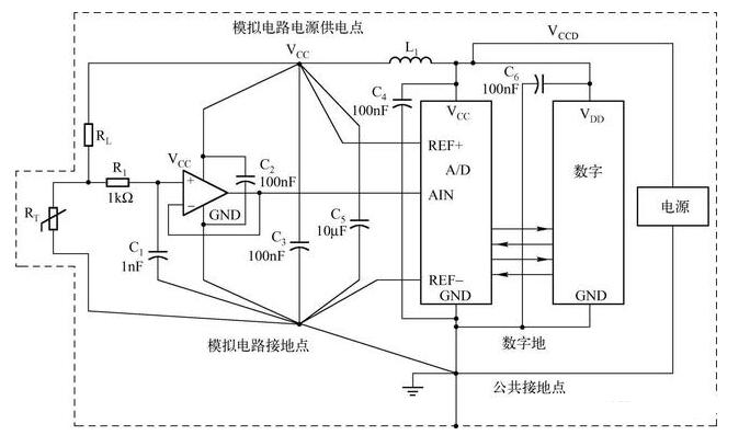 模数混合电路的电源和接地布局原则,第2张