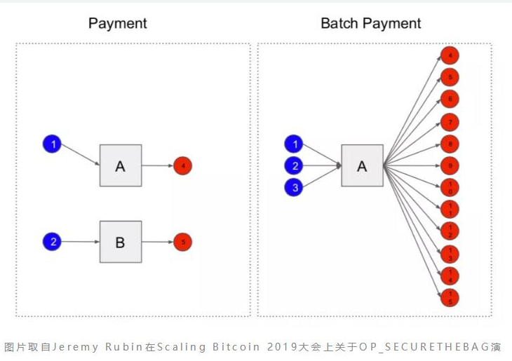 出现了比特币网络拥塞怎么办,出现了比特币网络拥塞怎么办,第2张