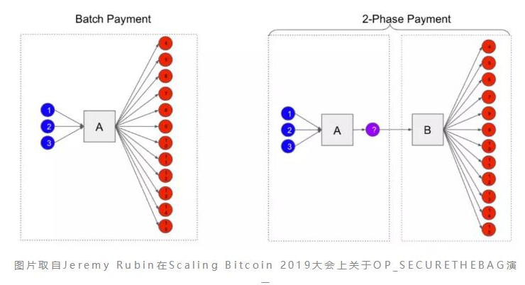 出现了比特币网络拥塞怎么办,出现了比特币网络拥塞怎么办,第3张