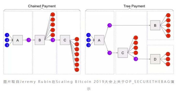 出现了比特币网络拥塞怎么办,出现了比特币网络拥塞怎么办,第4张