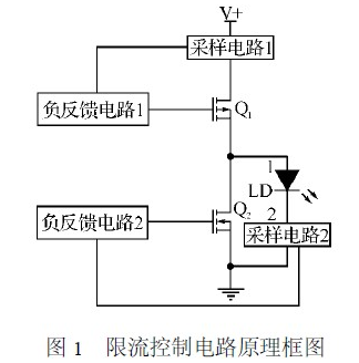 半导体激光器的驱动电源保护电路设计,半导体激光器的驱动电源保护电路设计,第2张