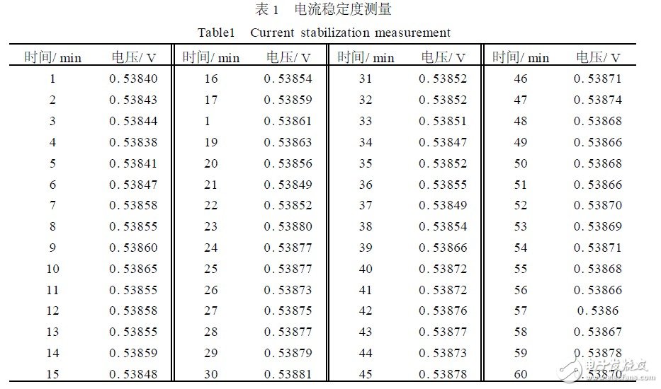 半导体激光器的驱动电源保护电路设计,半导体激光器的驱动电源保护电路设计,第4张