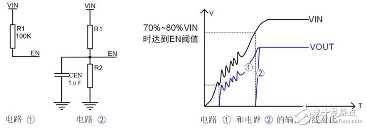 如何快速解决MCU启动异常的问题,如何快速解决MCU启动异常的问题,第3张