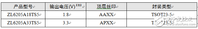 如何快速解决MCU启动异常的问题,如何快速解决MCU启动异常的问题,第7张