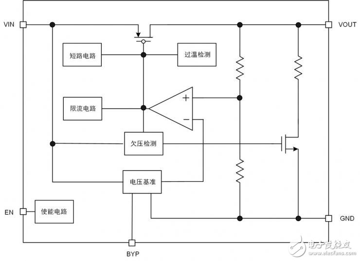 如何快速解决MCU启动异常的问题,如何快速解决MCU启动异常的问题,第6张