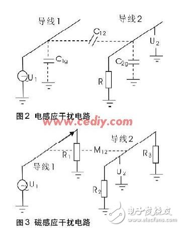 汽车电子设备的电磁兼容性设计,汽车电子设备的电磁兼容性设计,第4张