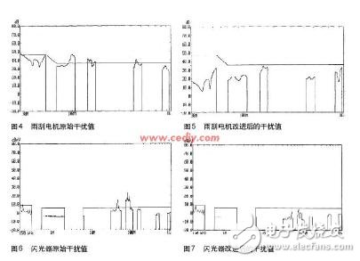 汽车电子设备的电磁兼容性设计,汽车电子设备的电磁兼容性设计,第9张