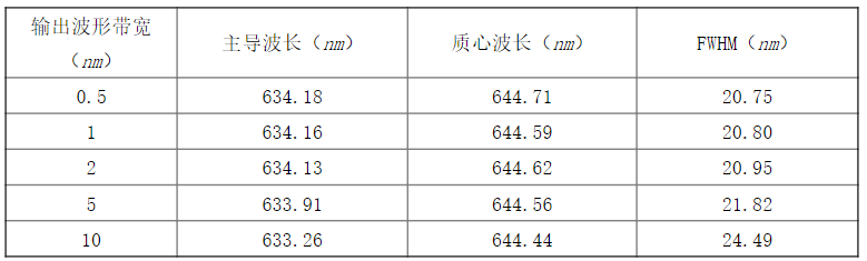 LED光谱测量的 *** 作技术解析,LED光谱测量的 *** 作技术解析,第3张