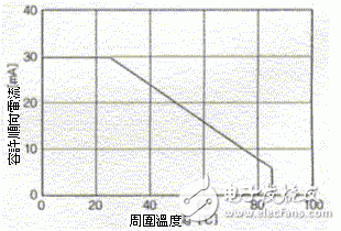 各种白光LED专用驱动电路的特性对比分析,各种白光LED专用驱动电路的特性对比分析,第4张