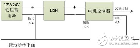 如何解决电机控制器传导发射过程中遇到的地环路干扰问题,如何解决电机控制器传导发射过程中遇到的地环路干扰问题,第2张