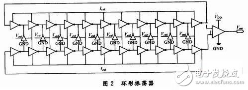 以太网物理层芯片时钟同步PLL的设计方案,以太网物理层芯片时钟同步PLL的设计方案,第3张