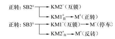 按钮互锁正反转控制电路,第3张