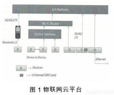 全球的嵌入式技术和物联网技术是怎样的趋势,全球的嵌入式技术和物联网技术是怎样的趋势,第2张