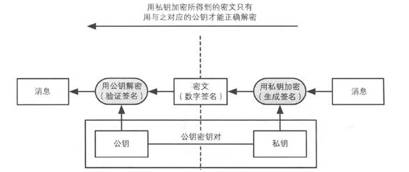 比特币中的数字签名和转账基本原理是怎样的,比特币中的数字签名和转账基本原理是怎样的,第3张