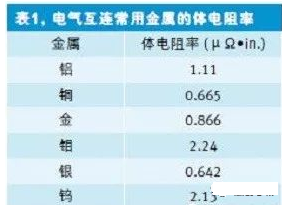 如何快速地估算出印刷电路板上一根走线的电阻值,如何快速地估算出印刷电路板上一根走线的电阻值,第2张