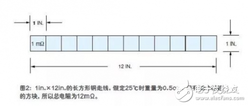 如何快速地估算出印刷电路板上一根走线的电阻值,如何快速地估算出印刷电路板上一根走线的电阻值,第5张