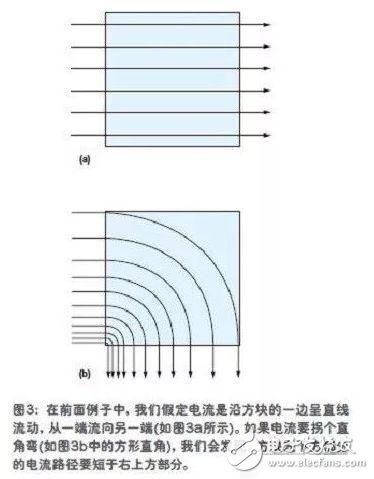 如何快速地估算出印刷电路板上一根走线的电阻值,如何快速地估算出印刷电路板上一根走线的电阻值,第6张