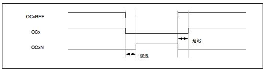 单片机中高级定时器的主要功能解析,单片机中高级定时器的主要功能解析,第2张