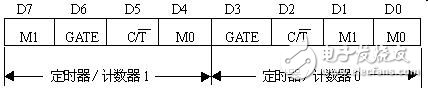 51单片机定时器和计数器的基本结构以及工作原理解析,51单片机定时器和计数器的基本结构以及工作原理解析,第3张