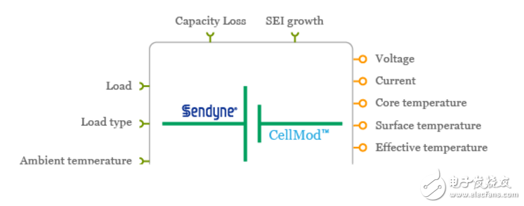 Sendyne公司为Altair提供CellMod虚拟电池,Sendyne公司为Altair提供CellMod虚拟电池,第2张