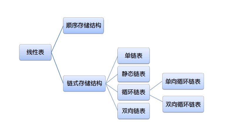 数据存储方式有哪些,数据存储方式有哪些,第2张