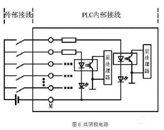 PLC控制系统的输入电路,第6张