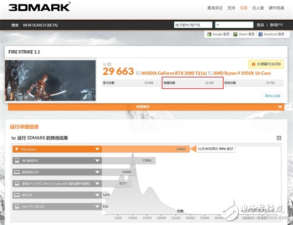 锐龙9 3950X 3DMark跑分曝光 领先酷睿i9-10980XE多达24％,第4张