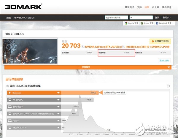 锐龙9 3950X 3DMark跑分曝光 领先酷睿i9-10980XE多达24％,第5张