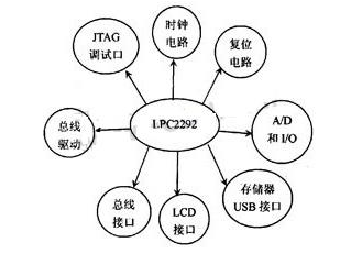 如何设计嵌入式技术的监护系统的方案,如何设计嵌入式技术的监护系统的方案,第2张