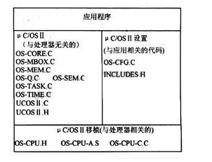 如何设计嵌入式技术的监护系统的方案,如何设计嵌入式技术的监护系统的方案,第5张