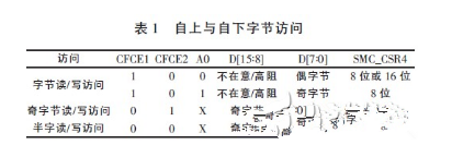 嵌入式系统CF卡与CPLD是怎样的一个连接技术,嵌入式系统CF卡与CPLD是怎样的一个连接技术,第5张