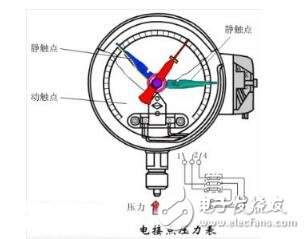 常见的五种压力表,第3张