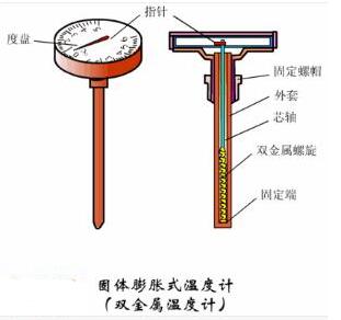 常用的三种温度计,第2张