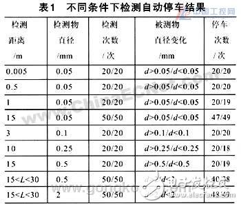 基于红外传感技术设计的检测控制电路设计,基于红外传感技术设计的检测控制电路设计,第7张