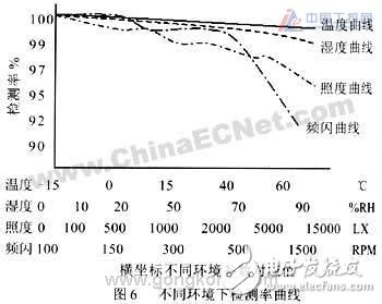 基于红外传感技术设计的检测控制电路设计,基于红外传感技术设计的检测控制电路设计,第8张