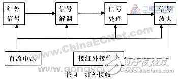 基于红外传感技术设计的检测控制电路设计,基于红外传感技术设计的检测控制电路设计,第5张