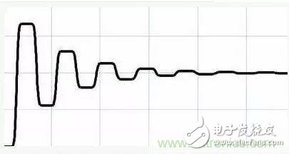 如何解决PCB电路信号完整性的问题,如何解决PCB电路信号完整性的问题,第17张