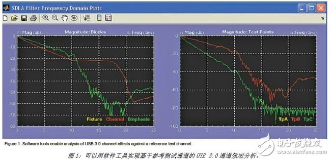 USB 3.0一致性测试的方法解析,USB 3.0一致性测试的方法解析,第3张