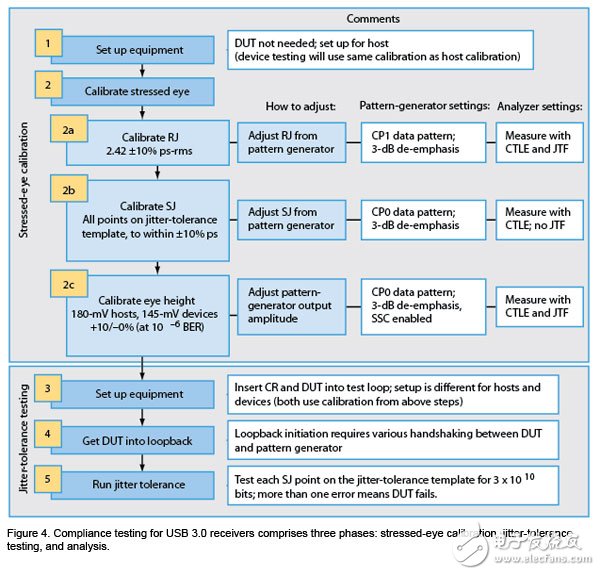 USB 3.0一致性测试的方法解析,USB 3.0一致性测试的方法解析,第7张