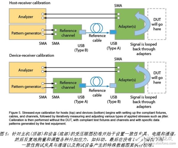 USB 3.0一致性测试的方法解析,USB 3.0一致性测试的方法解析,第8张